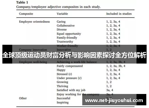 全球顶级运动员财富分析与影响因素探讨全方位解析