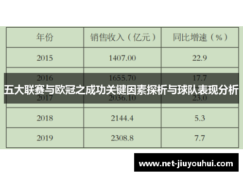 五大联赛与欧冠之成功关键因素探析与球队表现分析