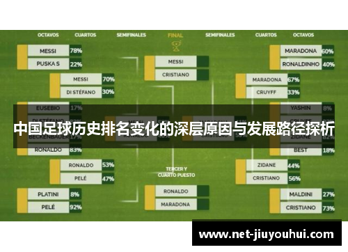 中国足球历史排名变化的深层原因与发展路径探析