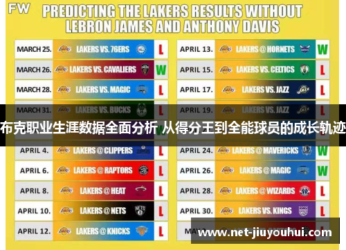 布克职业生涯数据全面分析 从得分王到全能球员的成长轨迹