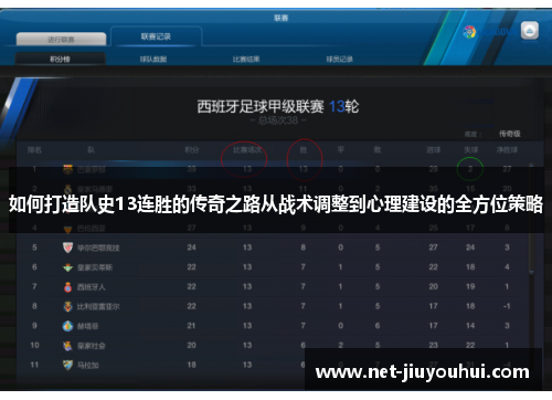如何打造队史13连胜的传奇之路从战术调整到心理建设的全方位策略